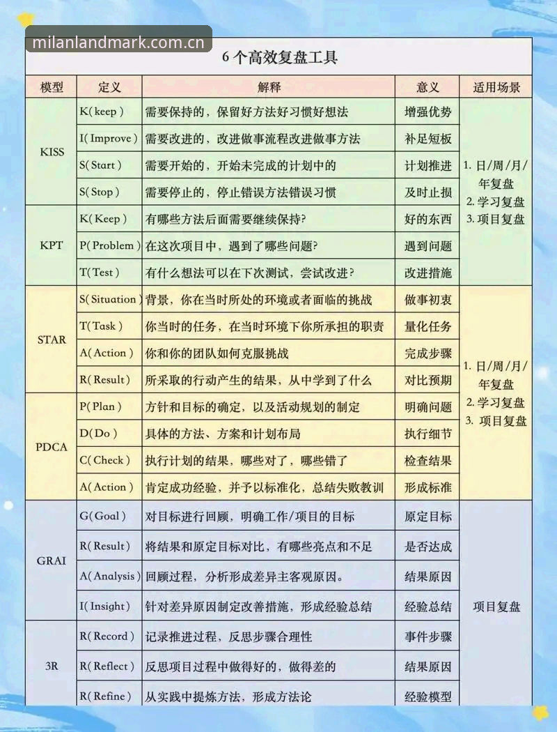 立足本土的意式地标篮球数据使用技巧 登贝莱法国队爆发前夜的操作教程——基于米兰体育数据的时间线复盘
